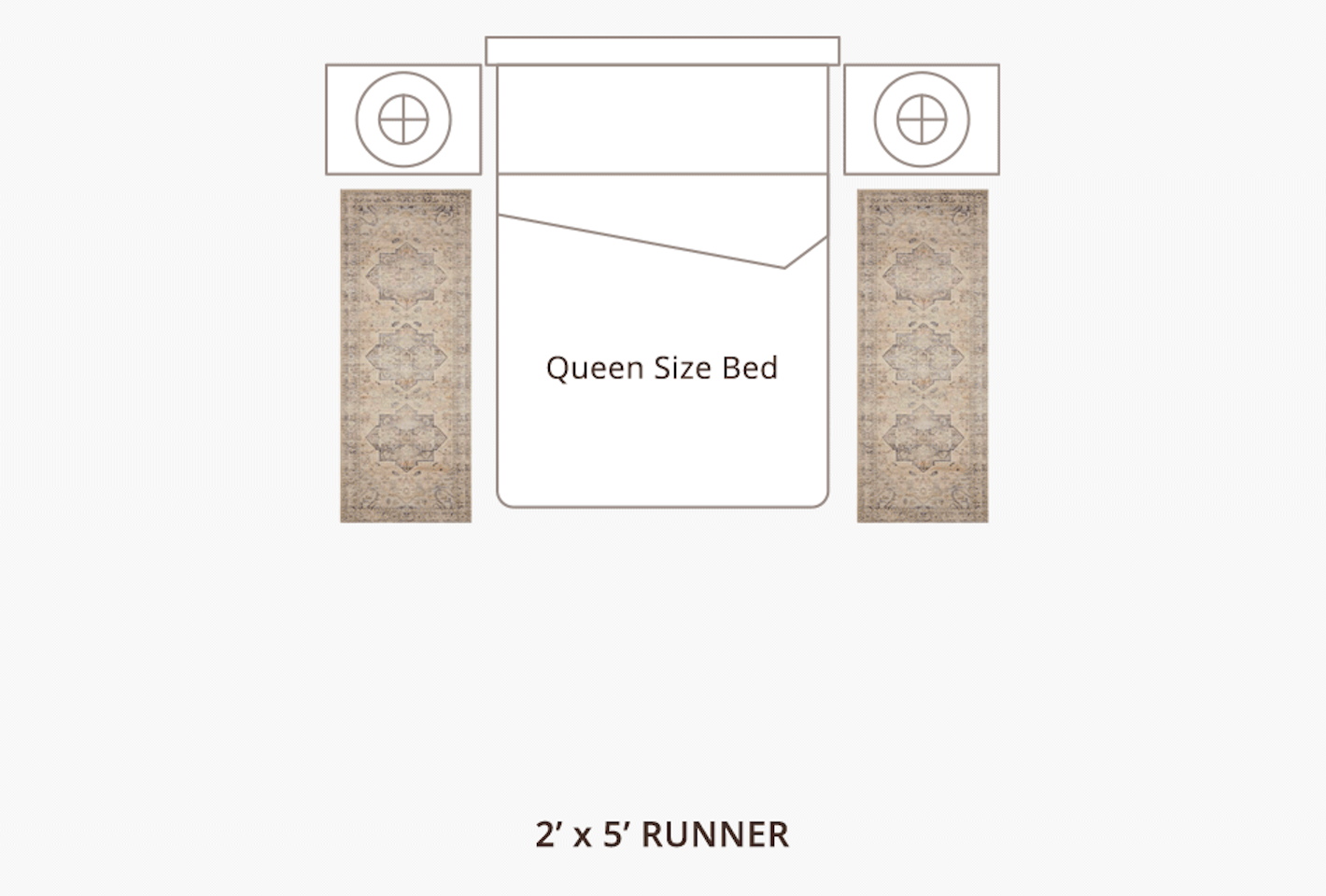 rug diagram