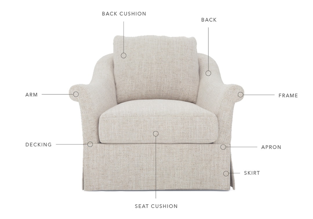 Parts of upholstered furniture